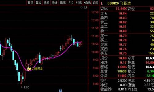 庄家资金进场提示指标源码_庄家资金进出指标