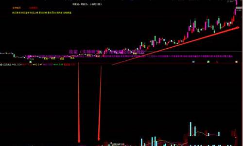 庄家量能提示指标源码公式_庄家量能提示指标源码公式详细说明