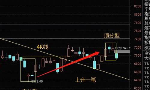 底分型背离源码_底分型 底背离