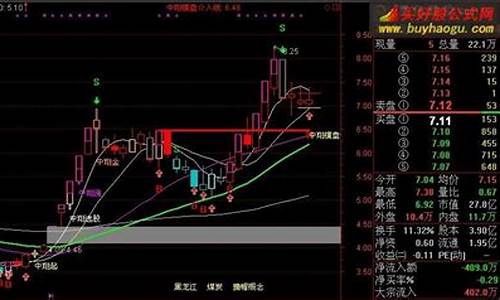 底部启爆高量柱源码_底部起爆指标公式源码