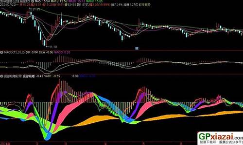 底部彩带指标源码_彩带指标公式