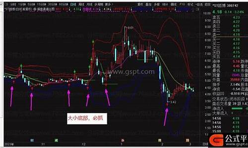 底部必中源码_底部出击指标公式源码