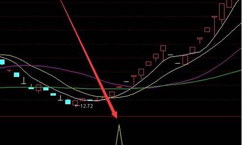 底部筹码顶格选股指标源码_底部筹码顶格选股指标源码是什么