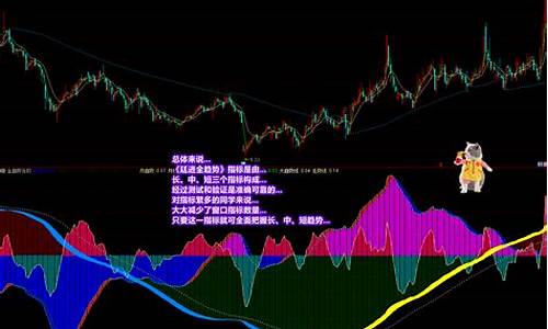 延进全趋势指标源码_延进全趋势副图指标源码