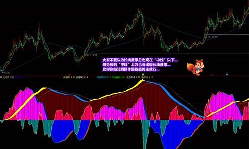 延进全趋势源码_延进全趋势副图指标源码