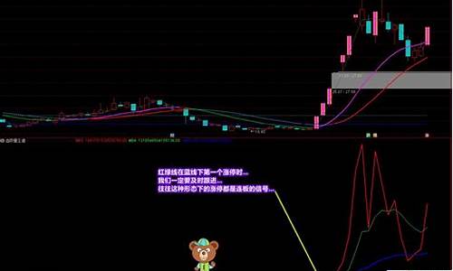 延进量价王道公式源码_延进量价王道指标