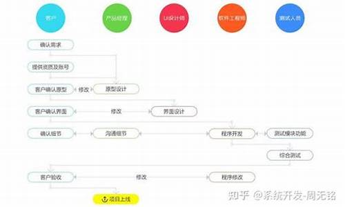 开发直播软件源码_开发直播软件源码是什么