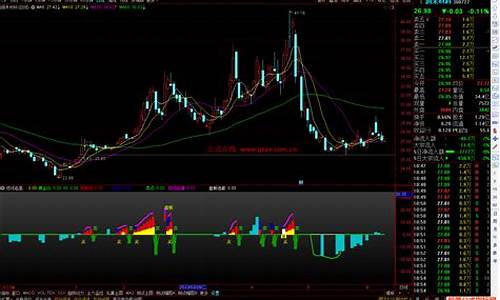 开板指标公式源码_开板指标公式源码是开板开板<strong>语文网站源码</strong>什么