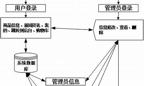 开源会员管理系统源码_开源会员管理系统源码在哪