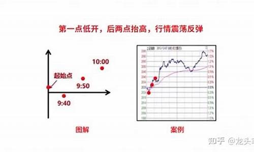 开盘30分钟分时图源码_开盘30分钟分时图买卖技巧