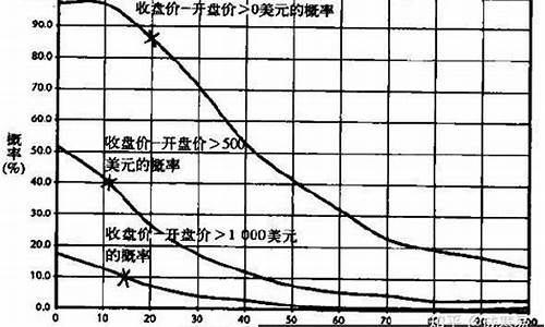 开盘价小于昨天最低价源码_开盘价低于昨天最低价