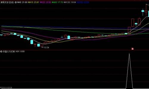 开盘打板指标源码_开盘打板指标源码是什么