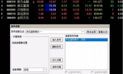 开盘金额选股公式源码_开盘价选股公式