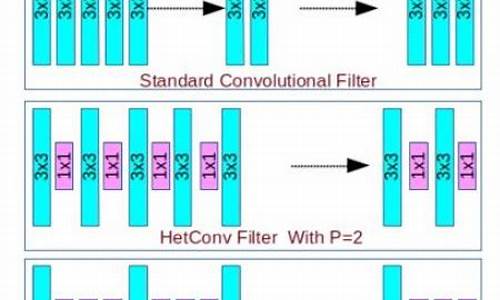 异构卷积源码_异构卷积源码有什么用