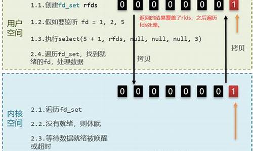 异步nio源码_异步代码