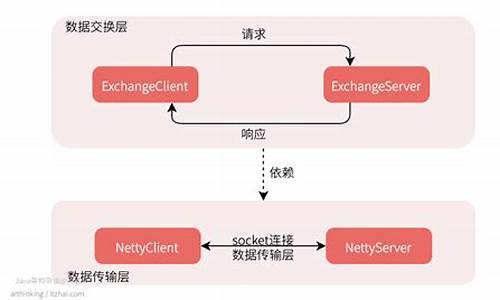 引入源码_引入源码intersectionobserver 报错