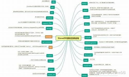 引擎源码解读_引擎源代码