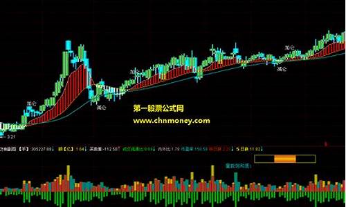 弘历三宝软件指标破解源码_弘历三宝软件能破解吗