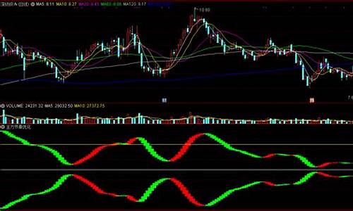 弘历主力公式源码_弘历主力吸筹源码