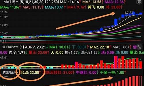 弘历多空资金副图指标公式源码_弘历多空资金附图指标公式