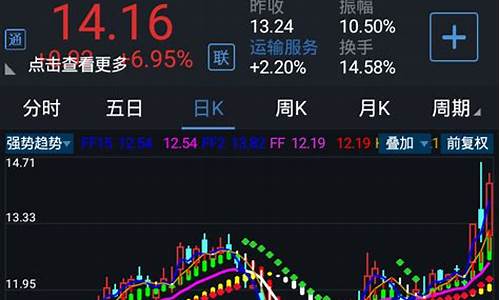 弘历特色指标强势指标源码_弘历指标解密