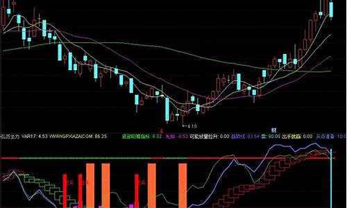 弘历软件灌鼎主力指标源码_弘历软件主力吸筹指标源码