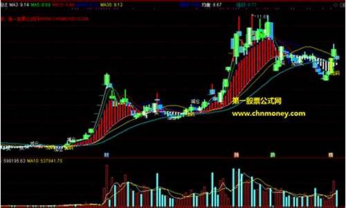 弘历黄金线主图指标源码_弘历指标公式