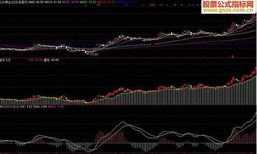 张氏潜龙飞天指标公式源码_最新潜龙飞天指标公式