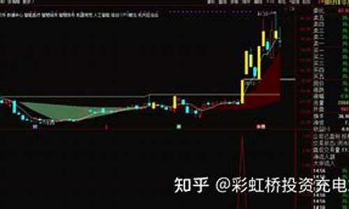 张清华BKD指标源码_张清华指标参数