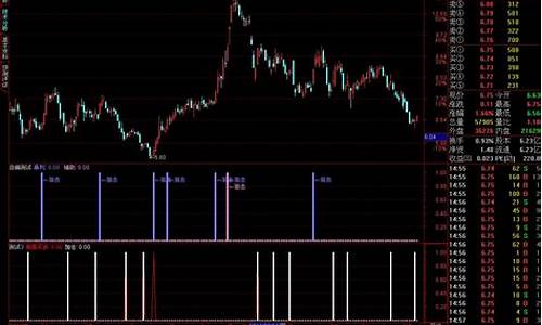 强力启动附图指标源码_强势启动指标