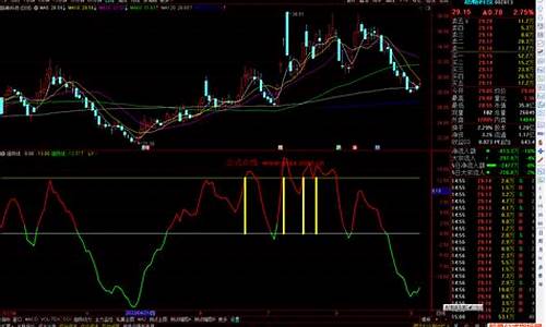 强势入场指标公式源码