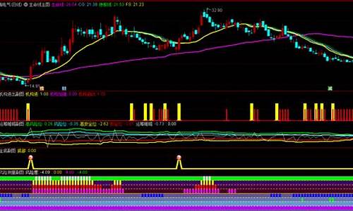 强大抄底源码_抄底爆发指标源码
