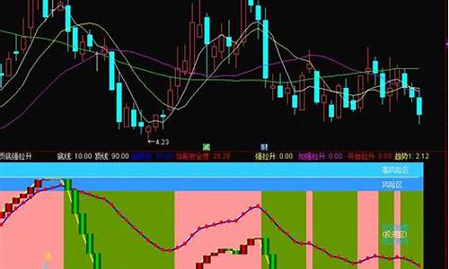 强拉升段指标源码_强势拉升指标