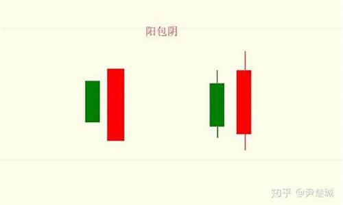 强烈反转k线组合源码_强烈的反转k线组合