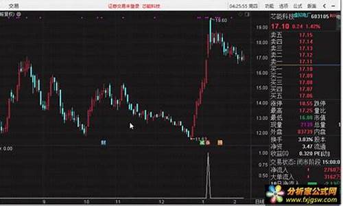 强龙出海主图指标源码_强龙出海指标公式源码