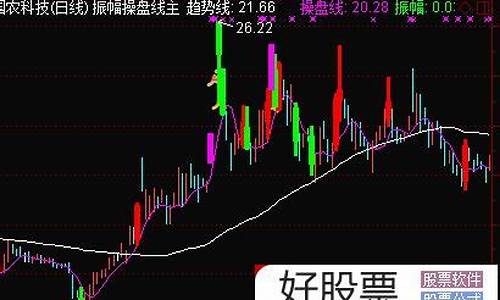 当日振幅主图公式源码_当日振幅怎么计算