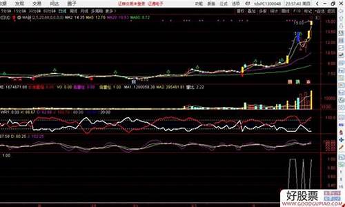 当日收盘价公式源码_当天收盘价公式