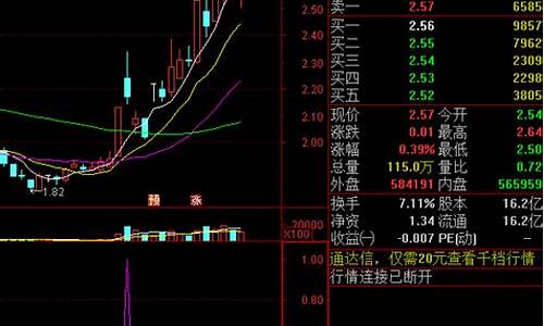 当日首板涨停选股指标源码_当日首板涨停选股指标源码是多少