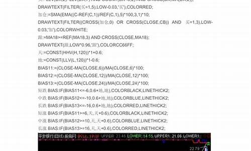 彩色布林主图指标源码_彩色布林主图指标源码是什么