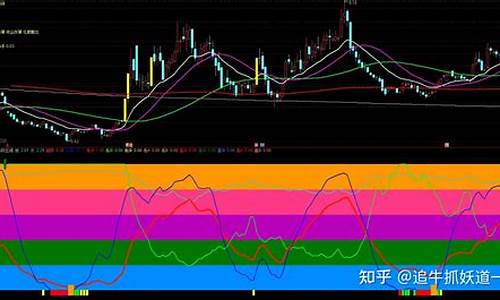 彩色缺口指标公式源码