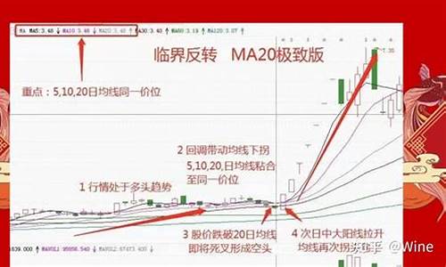 彻底洗盘源码_洗盘公式源码