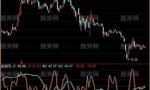 很准的通达信手机公式源码_手机通达信指标源码