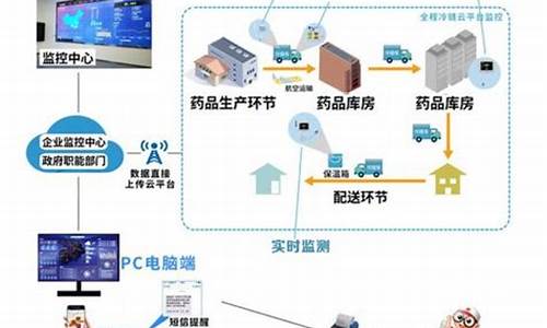 徐州溯源码_溯源码官网