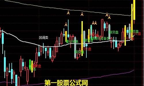 徐翔指标公式源码_徐翔选股指标源码