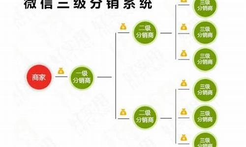 微信全民营销系统源码