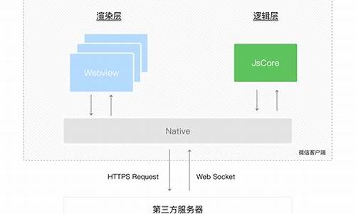 微信框架源码