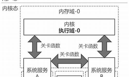 微内核源码