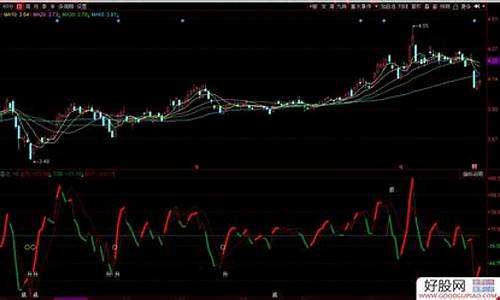 微波指标源码_微波指标源码是什么