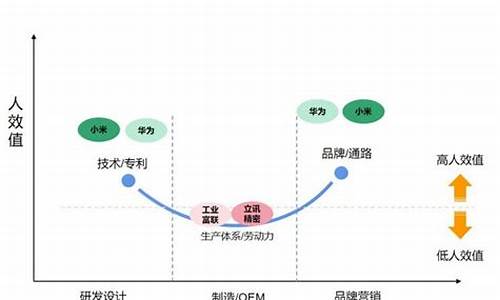 微笑曲线指标源码