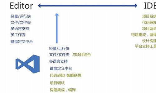 微软源码下载